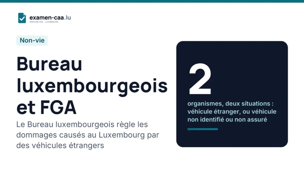 Bureau luxembourgeois et Fonds de garantie automobile : qui indemnise quoi ?
